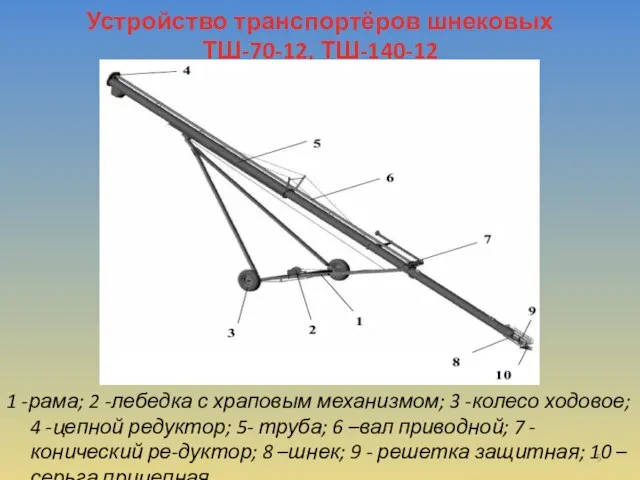 Устройство транспортёров шнековых ТШ-70-12, ТШ-140-12 1 -рама; 2 -лебедка с храповым механизмом;