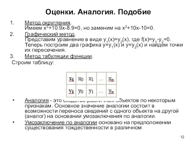 Оценки. Аналогия. Подобие Метод округления. Имеем x2+10.9x-8.9=0, но заменим на x2+10x-10=0. Графический