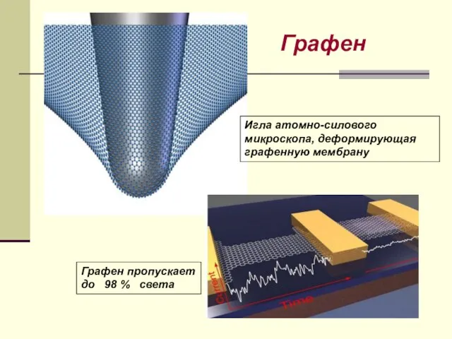 Игла атомно-силового микроскопа, деформирующая графенную мембрану Графен пропускает до 98 % света Графен
