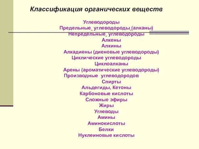 Классификация органических веществ Углеводороды Предельные углеводороды (алканы) Непредельные углеводороды Алкены Алкины Алкадиены