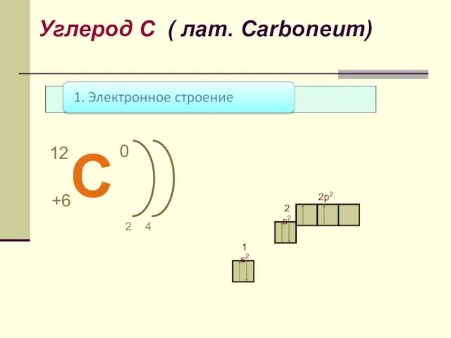 1 s2 2 s2 2p2 Углерод С ( лат. Сarboneum)