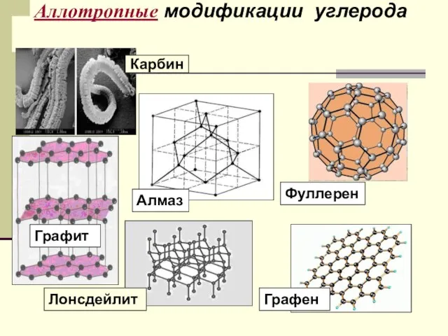 Аллотропные модификации углерода Алмаз Графит Лонсдейлит Графен Фуллерен Карбин