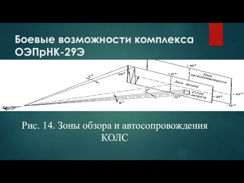 Боевые возможности комплекса ОЭПрНК-29Э Рис. 14. Зоны обзора и автосопровождения КОЛС