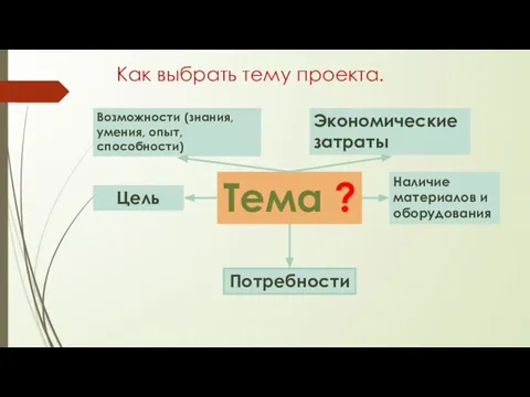 Как выбрать тему проекта. Тема ? Возможности (знания, умения, опыт, способности) Потребности