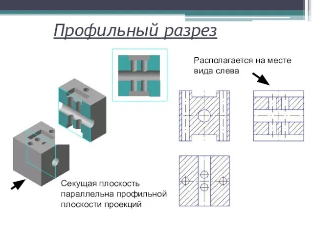 Профильный разрез Секущая плоскость параллельна профильной плоскости проекций Располагается на месте вида слева