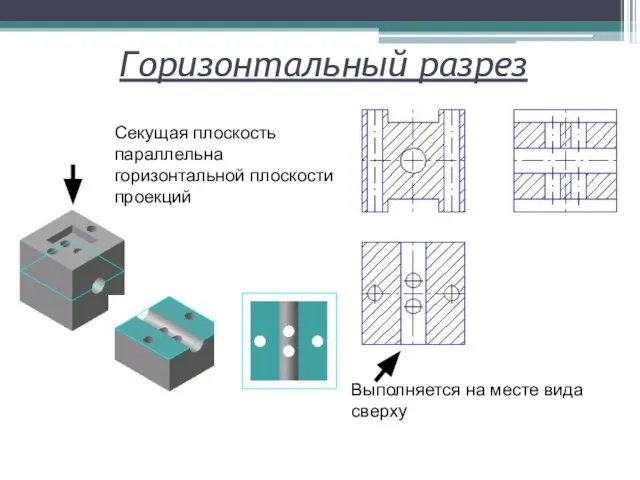 Горизонтальный разрез Секущая плоскость параллельна горизонтальной плоскости проекций Выполняется на месте вида сверху