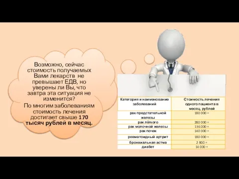 Возможно, сейчас стоимость получаемых Вами лекарств не превышает ЕДВ, но уверены ли