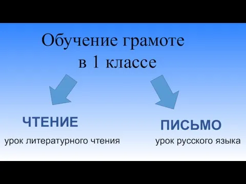 Обучение грамоте в 1 классе ЧТЕНИЕ ПИСЬМО урок русского языка урок литературного чтения