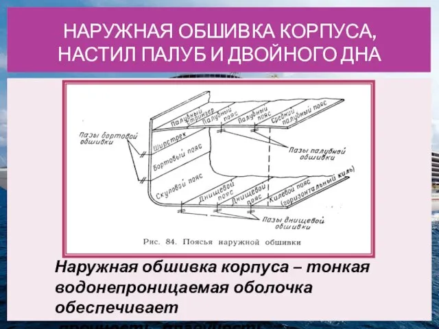 НАРУЖНАЯ ОБШИВКА КОРПУСА, НАСТИЛ ПАЛУБ И ДВОЙНОГО ДНА Наружная обшивка корпуса –