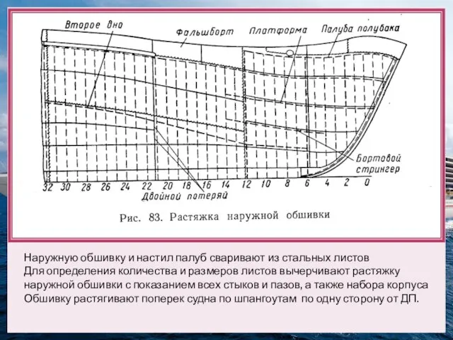 Наружную обшивку и настил палуб сваривают из стальных листов Для определения количества