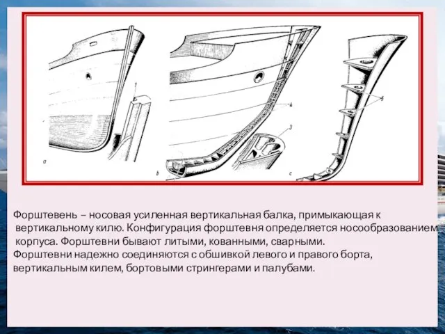 Форштевень – носовая усиленная вертикальная балка, примыкающая к вертикальному килю. Конфигурация форштевня