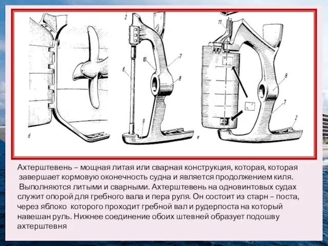 Ахтерштевень – мощная литая или сварная конструкция, которая, которая завершает кормовую оконечность