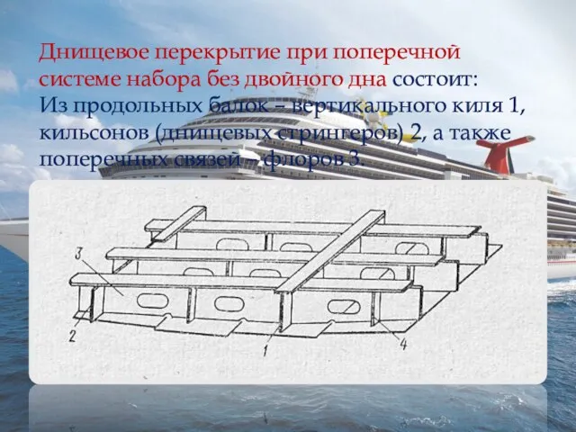 Днищевое перекрытие при поперечной системе набора без двойного дна состоит: Из продольных