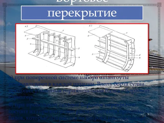 Бортовое перекрытие а) при поперечной системе набора шпангоуты устанавливают в каждой шпации.