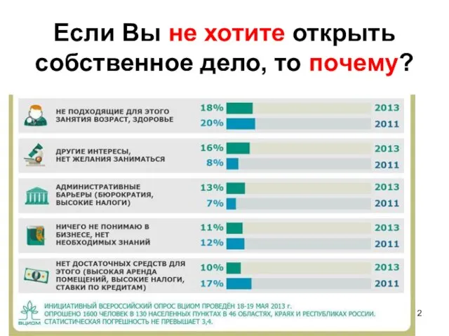 Отношение к предпринимателям у россиян с постепенно улучшается Если Вы не хотите