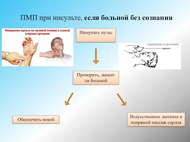 ПМП при инсульте, если больной без сознания Нащупать пульс Проверить, дышит ли