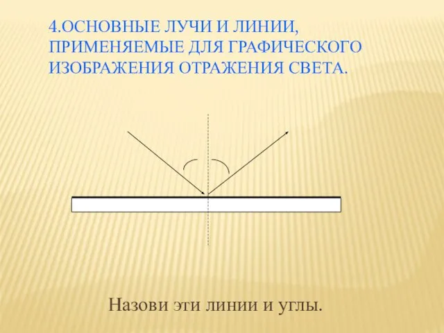 4.ОСНОВНЫЕ ЛУЧИ И ЛИНИИ, ПРИМЕНЯЕМЫЕ ДЛЯ ГРАФИЧЕСКОГО ИЗОБРАЖЕНИЯ ОТРАЖЕНИЯ СВЕТА. Назови эти линии и углы.