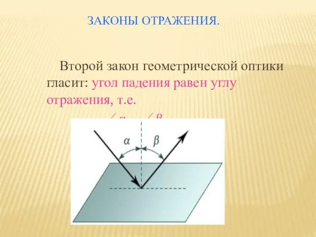 ЗАКОНЫ ОТРАЖЕНИЯ. Второй закон геометрической оптики гласит: угол падения равен углу отражения, т.е. ∠α = ∠β