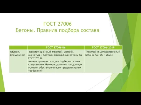 ГОСТ 27006 Бетоны. Правила подбора состава