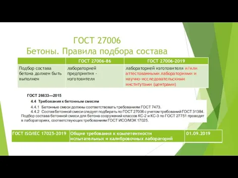 ГОСТ 27006 Бетоны. Правила подбора состава