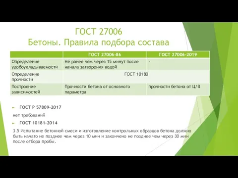 ГОСТ 27006 Бетоны. Правила подбора состава ГОСТ Р 57809-2017 нет требований ГОСТ