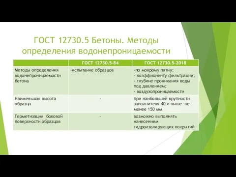 ГОСТ 12730.5 Бетоны. Методы определения водонепроницаемости