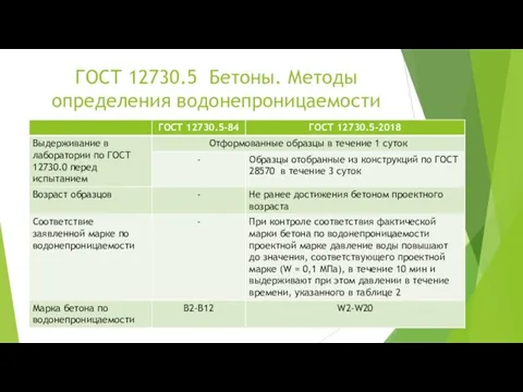 ГОСТ 12730.5 Бетоны. Методы определения водонепроницаемости