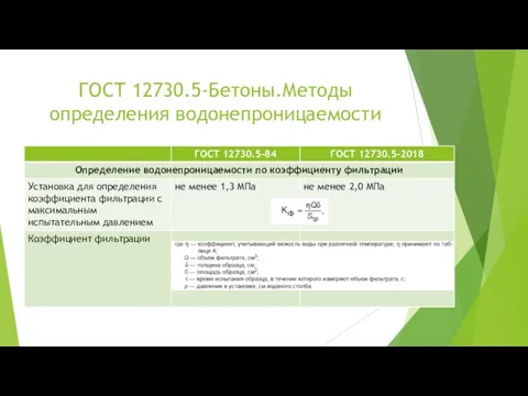 ГОСТ 12730.5-Бетоны.Методы определения водонепроницаемости