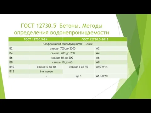 ГОСТ 12730.5 Бетоны. Методы определения водонепроницаемости