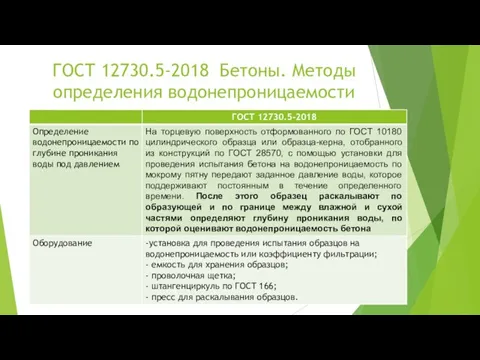 ГОСТ 12730.5-2018 Бетоны. Методы определения водонепроницаемости