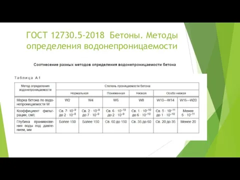 ГОСТ 12730.5-2018 Бетоны. Методы определения водонепроницаемости