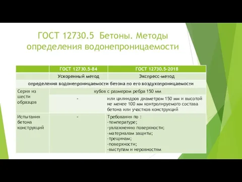 ГОСТ 12730.5 Бетоны. Методы определения водонепроницаемости