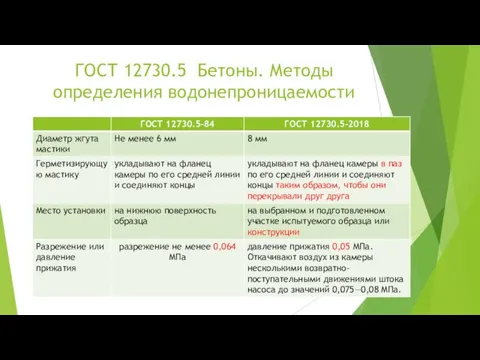 ГОСТ 12730.5 Бетоны. Методы определения водонепроницаемости