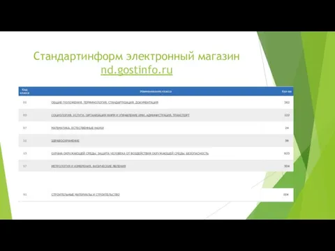 Стандартинформ электронный магазин nd.gostinfo.ru