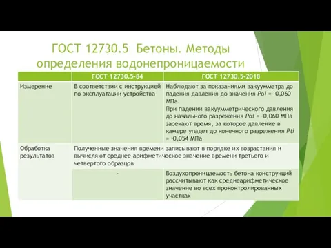 ГОСТ 12730.5 Бетоны. Методы определения водонепроницаемости