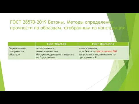 ГОСТ 28570-2019 Бетоны. Методы определения прочности по образцам, отобранным из конструкции