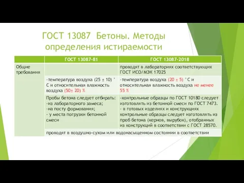 ГОСТ 13087 Бетоны. Методы определения истираемости