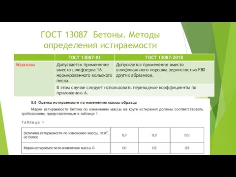 ГОСТ 13087 Бетоны. Методы определения истираемости