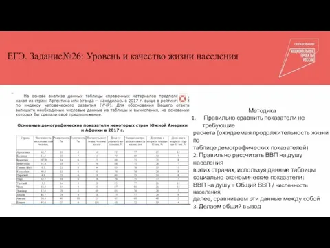 Общепедагогические компетенции Куратор Тьюторы ЕГЭ. Задание№26: Уровень и качество жизни населения Методика