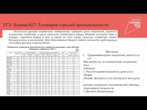 Общепедагогические компетенции Куратор Тьюторы ЕГЭ. Задание№27: География отраслей промышленности Методика Сравниваем долю