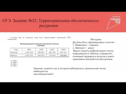 Общепедагогические компетенции Куратор Тьюторы ОГЭ. Задание №22: Территориальная обеспеченность ресурсами Методика Должны