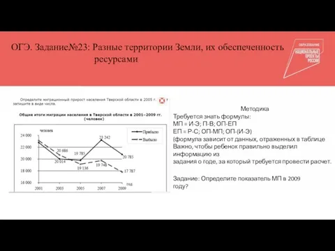 Общепедагогические компетенции Куратор Тьюторы ОГЭ. Задание№23: Разные территории Земли, их обеспеченность ресурсами