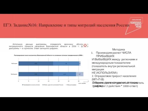 Общепедагогические компетенции Куратор Тьюторы ЕГЭ. Задание№16: Направление и типы миграций населения России