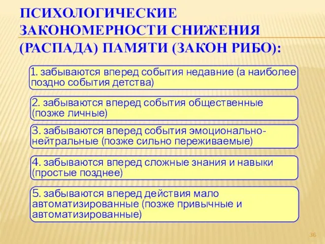 ПСИХОЛОГИЧЕСКИЕ ЗАКОНОМЕРНОСТИ СНИЖЕНИЯ (РАСПАДА) ПАМЯТИ (ЗАКОН РИБО): 3. забываются вперед события эмоционально-нейтральные