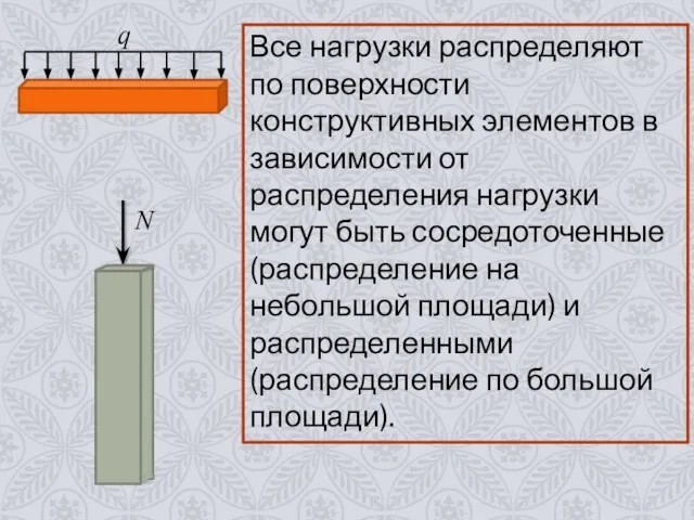 Все нагрузки распределяют по поверхности конструктивных элементов в зависимости от распределения нагрузки