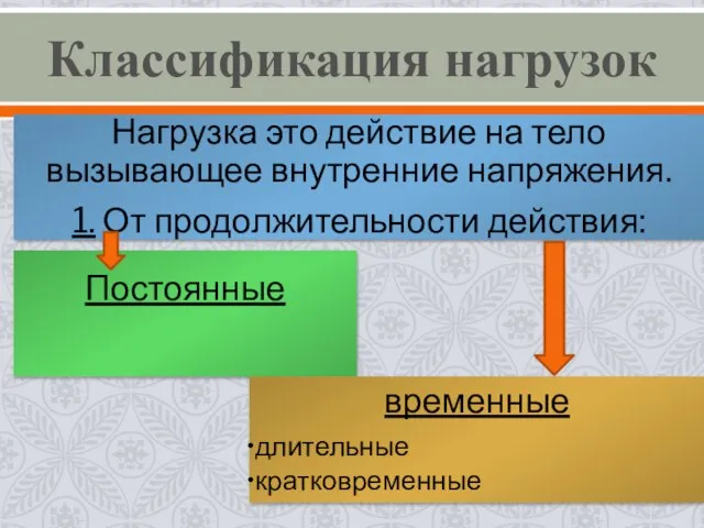 Классификация нагрузок