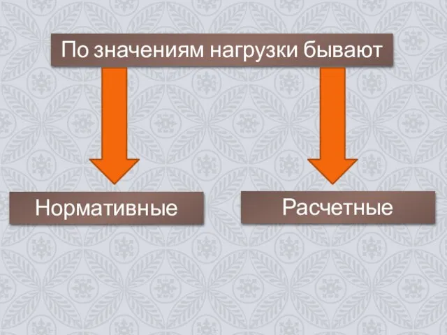 По значениям нагрузки бывают Нормативные Расчетные