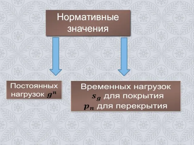 Нормативные значения Нормативные значения