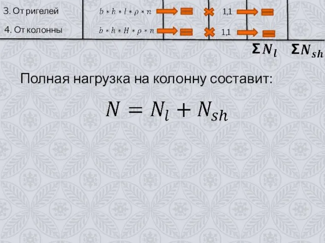 3. От ригелей 1,1 4. От колонны 1,1 Σ Σ Полная нагрузка на колонну составит: