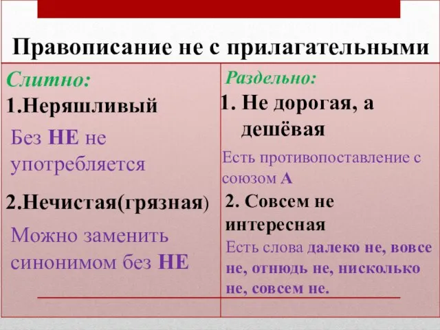 Без НЕ не употребляется Можно заменить синонимом без НЕ Есть противопоставление с